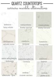 Kitchen Reno Choosing Quartz Countertops The Sweetest Digs Kitchen Countertop Options Kitchen Countertops Countertops