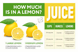 It is not the same as an ounce of weight or an imperial fluid ounce. How Much Juice Is In A Lemon New Guide Beezzly