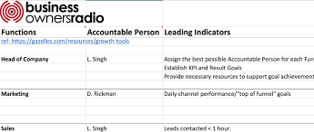 71 Leadership How To Create A One Page Accountability