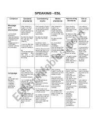 Speaking Skills Assessment Rubric Esl Worksheet By Elizabethcourtois