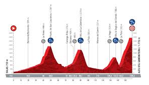 Mikel landa (4/6) mikel landa is not strictly speaking a la vuelta hero, but now is the year or never to become one! Vuelta A Espana 2021 Etapas Perfiles Y Recorrido As Com