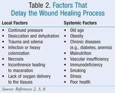 7 Best Pressure Ulcer Staging Images Pressure Ulcer