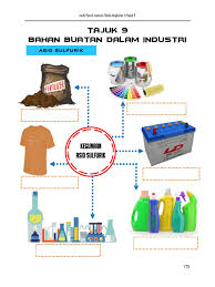 Sye mohon izin utk save nota2 ini ya. Nota Kimia Tingkatan 4 Bab 8