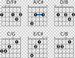 music guitar chord slash chord chord chart acoustic guitar