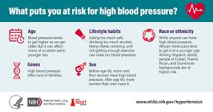 Dietary approaches to prevent and treat hypertension. the seventh report of the joint national committee on prevention. High Blood Pressure Social Media Resources Nhlbi Nih