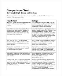 Free 9 Comparison Chart Examples Samples In Pdf Examples