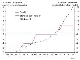 Bank failures in the early 1990s, and finds that a Advanced Irb Wikipedia
