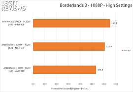 2nd generation ryzen processors are coming soon. Amd Ryzen 3 3300x Vs Ryzen 3 3100 1080p Gaming Benchmarks Page 6 Of 8 Legit Reviews Ff Xiv Shadowbringers And Borderlands 3