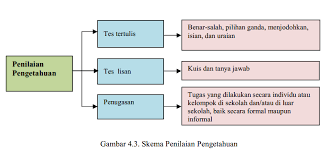 Pengelolaan bank sampah dalam pelestarian lingkungan hidup. Pedoman Dan Contoh Deskripsi Pengetahuan Pada Kurikulum 2013 Edisi Revisi Zuhri Indonesia