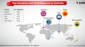 The australian continent was first settled when ancestors of indigenous australians arrived via the islands of maritime southeast asia and new guinea over 50,000 years ago. Top 10 Countries That Send Migrants To Australia