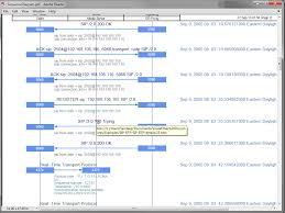 Gallery Wireshark To Call Flow Diagrams