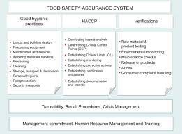 Hazard Analysis And Critical Control Point An Overview