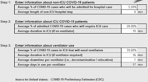 Https Www Cdc Gov Coronavirus 2019 Ncov Downloads Covid19surge Covid19surge Manual Pdf