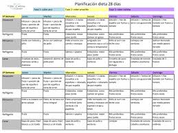 La Dieta Del Metabolismo Acelerado Pdf Taringa Utiliza Este Atajo Metabolico De 3 Minutos Para Perder 1 Kilo De Grasa A Partir De Esta No Dieta En 2019