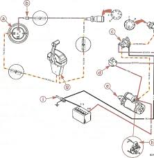 Learn about the wiring diagram and its making procedure with different wiring diagram symbols. Diagram Four Winns Electrical Wiring Diagrams Full Version Hd Quality Wiring Diagrams Diagramelx Mercatutto It