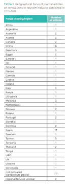 Malaysian tourism industries render employment to many individuals. Gale Onefile Informe Academico Document World Geography Of Publications On Tourism Related Innovations Publicaciones Sobre Innovaciones Relacionadas Con El Turismo A Escala Mundial