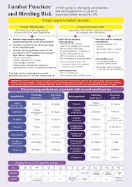 Https Pn Bmj Com Content Practneurol Early 2018 08 28 Practneurol 2017 001820 Full Pdf
