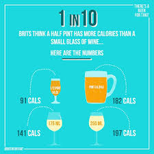 With type i diabetes, hyperglycemia results from malfunctioning in the supply of insulin, the chemical that. A Pint Of Beer Has Fewer Calories Than A Large Glass Of Wine And Less Sugar Than Coke Daily Mail Online