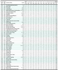 Bank kerjasama rakyat malaysia berhad, or bank rakyat, is the largest islamic cooperative bank in malaysia. A Look At Asia Pacific S 500 Strongest Banks In 2017 The Asian Banker