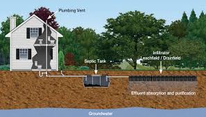 Under state law, storage of waste from septic tanks must be above ground and on wheels. How A Septic Tank Works Infiltrator Water Technologies