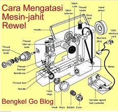 Inilah salah satu penyebab benang mesin obras tidak bisa menganyam dengan baik atau sering loncat. Tutorial Cara Mengatasi Mesin Jahit Macet Steemit