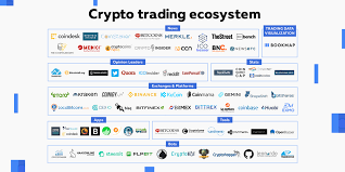 We are deeply grateful to all our supporters, community members, and node operators who are all helping smart contracts realize their full potential. Crypto Trading Ecosystem 81 1 Tools Services Resources To Master Digital Assets Bookmap