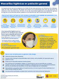 Al reutilizar su mascarilla, asegúrese de mantener el mismo lado hacia fuera. Covid 19 Mascarillas Guantes Protocolos Y Restricciones