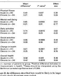 Pdf Measuring Functional Health Status In Primary Care
