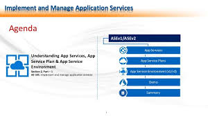 Azure app service environment can be used to host web apps, mobile apps and api apps that require highly scalable compute resources, isolation and categories app servie enviornment, azure, general, paas, web app tags app service environment, ase, dns error, paas, web app leave a reply. Understanding App Services App Service Plan App Service Environment