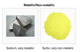 Variation Of Physical Properties Within A Group Introduction To Chemistry