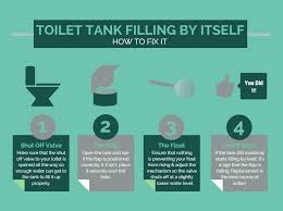 Older toilets have the traditional chain and flapper seal while more modern toilet parts use what is known as the flush valve. How To Fix A Toilet That Randomly Runs Diy John C Flood