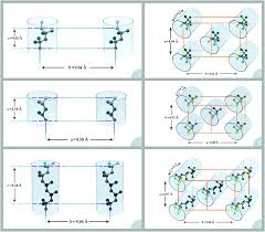 Razali abd karim & co. Experimental And Theoretical Studies On The Formation Of Pure B Phase Polymorphs During Fabrication Of Polyvinylidene Fluoride Membranes By Cyclic Car Green Chemistry Rsc Publishing Doi 10 1039 D1gc00122a
