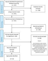 Definition, examples evaluative research, as the name applies, is concerned with the evaluation of such occurrences as social and organizational programs or intervention. Taxonomy Of Approaches To Developing Interventions To Improve Health A Systematic Methods Overview Pilot And Feasibility Studies Full Text