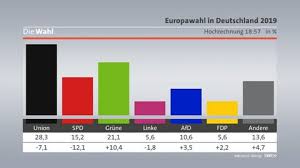 Doch damit wir wirklich an der wahl teilnehmen können, benötigen wir deine unterstützung. Jetzt Aktuell Die Europawahl 2019 Im News Ticker Swr Aktuell