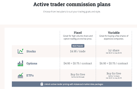 While they remain a highly speculative asset, the unbelievable price increases exhibited by bitcoin and several altcoins have led many retail and Questrade Canada Review 2021 Personal Finance Freedom