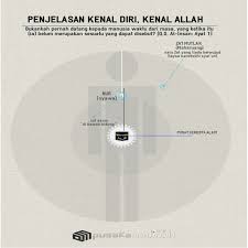 Ruh Qudus Dan Nur Dalam Tidur Pusaka Madinah Tuhan Kerohanian Kekuatan Doa