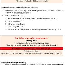 One Protocol For Use Of Magnesium Sulphate For Eclampsia Treatment Or Download Scientific Diagram