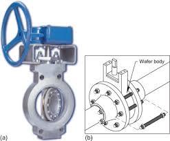 Butterfly Valve An Overview Sciencedirect Topics