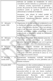 5 clase, dintre care 2 cu studiul intensiv al limbii engleze. Inscrierea In Clasa Pregatitoare In Anul Scolar 2020 2021 Calendarul Si Metodologia Completa