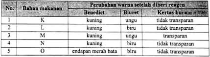 We did not find results for: Soal Dan Pembahasan Un Biologi Sma Tahun 2018 11 15 Epanrita Com