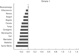 La más reciente información de icfes publicada en colombia.com. Resultado En Las Pruebas Icfes De Los Colegios P Blicos En Capitales Download Scientific Diagram