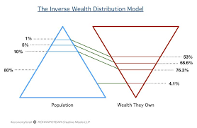 economyforall: Understanding Inequality In India - Rohan Potdar