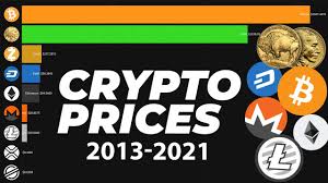 Risks of investing in bitcoin. Top 10 Cryptocurrencies Prices 2013 To 2021 Bitcoin Vs Gold Vs Altcoins Youtube