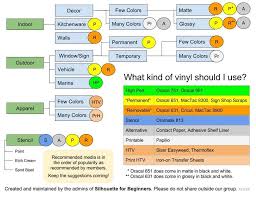 What Kind Of Vinyl Should I Use Window Signs Cricut Tutorials Vinyl