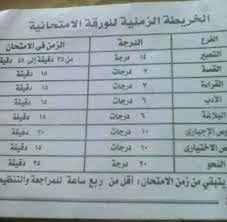 ننشر توزيع درجات المواد في امتحانات الثانوية العامة 2021. ØªÙˆØ²ÙŠØ¹ Ø¯Ø±Ø¬Ø§Øª Ø§Ù…ØªØ­Ø§Ù† Ø§Ù„Ù„ØºØ© Ø§Ù„Ø¹Ø±Ø¨ÙŠØ© Ø§Ù„ØªØ±Ù… Ø§Ù„Ø«Ø§Ù†ÙŠ Ø§Ù„Ø´Ù‡Ø§Ø¯Ø© Ø§Ù„Ø¥Ø¹Ø¯Ø§Ø¯ÙŠØ© 2021 Ù†Ø¨Ø£ Ø§Ù„Ø¹Ø±Ø¨