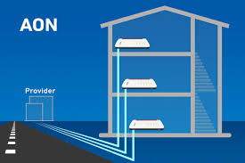 Nach dem aktionszeitraum kostet der glasfaseranschluss aktuell mindestens 800 euro. Fritz Box Am Glasfaseranschluss Avm Deutschland