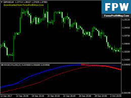 Download Bollinger Bands Macd No Repaint Forex Indicator Fot Mt4 Technical Analysis Charts Forex Implied Volatility