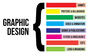 design strengths what is graphic design learning graphic design easy graphic design