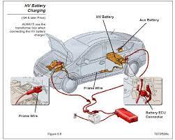 Please read the entire listing very carefully. Hybrid Components Toyota Hybrid Automotive Mechanic Prius
