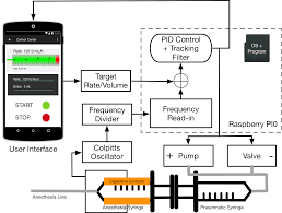 Github Akshivbansal Low Cost Syringe Pump Repo For The